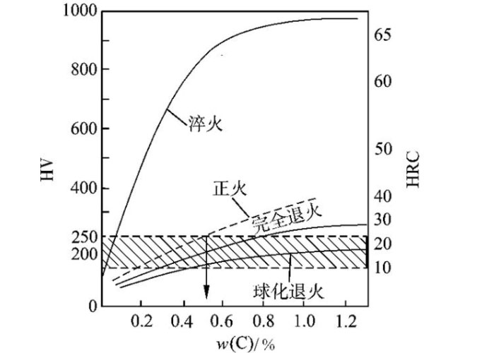 熱處理工藝圖